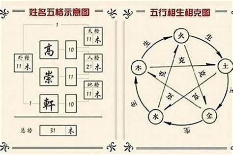 琋姓名學|菼字起名寓意、菼字五行和姓名学含义